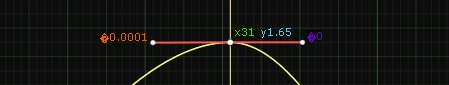 curve