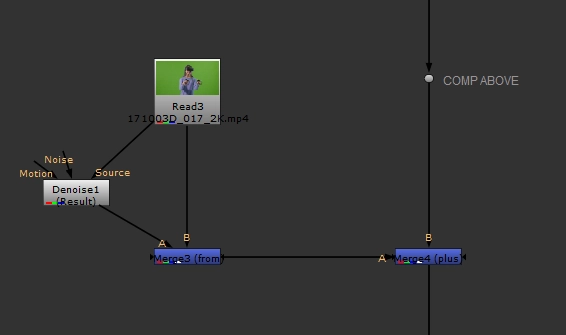 dn3graph