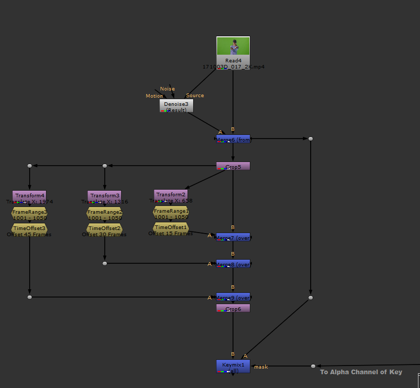 dn5graph