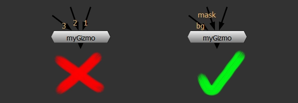 inputs
